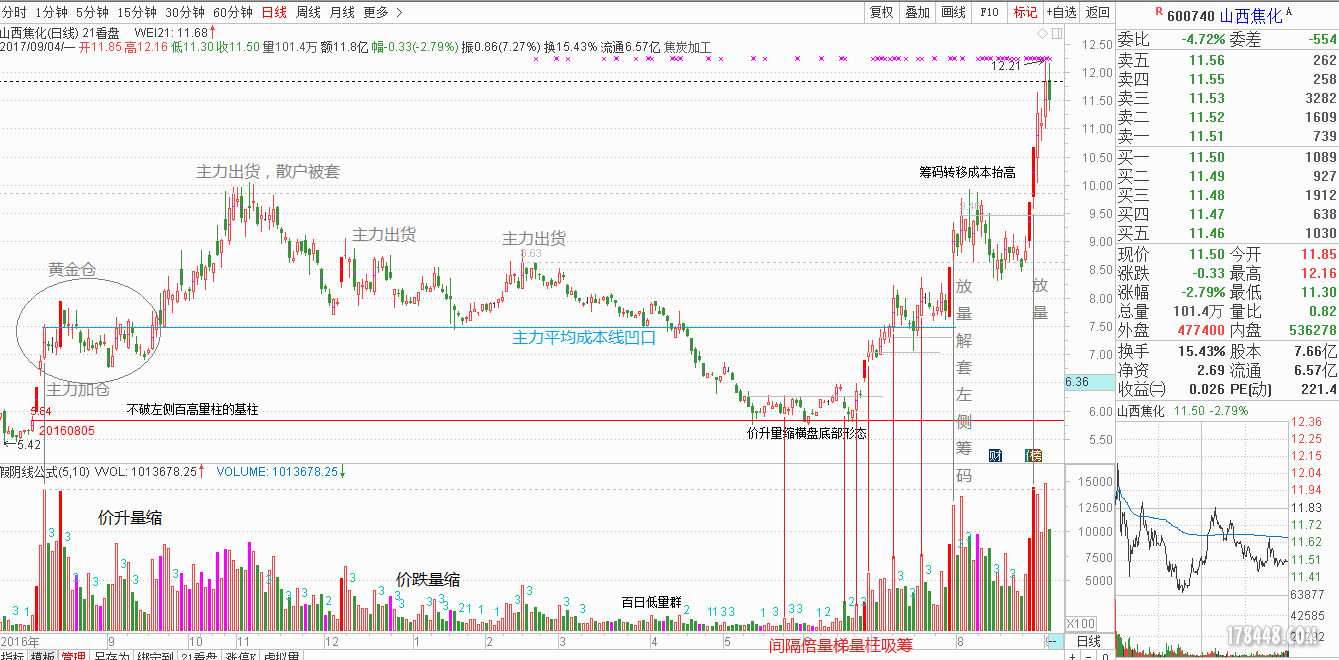 山西焦化905波段分析图.png