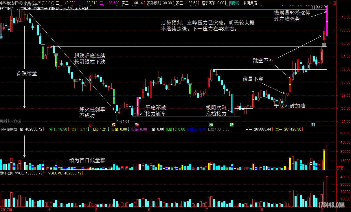 图析300496