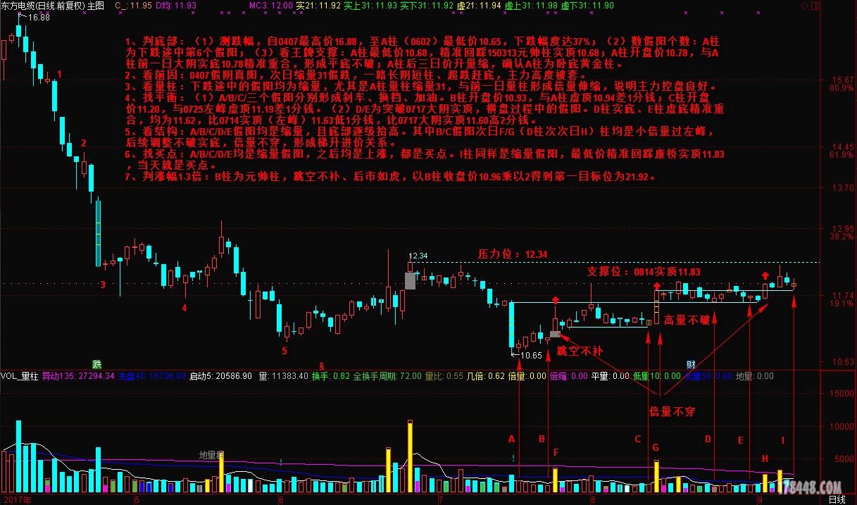 凹底假阳作业—东方电缆170908.jpg