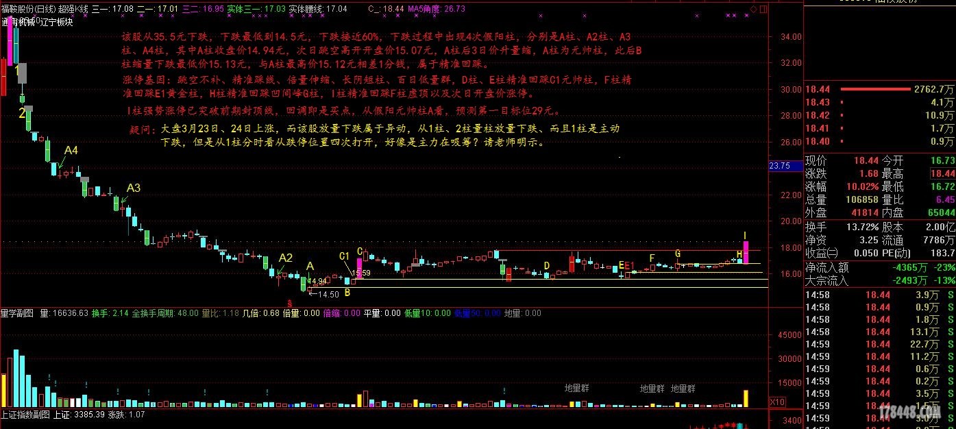 福鞍股份9月9日分析