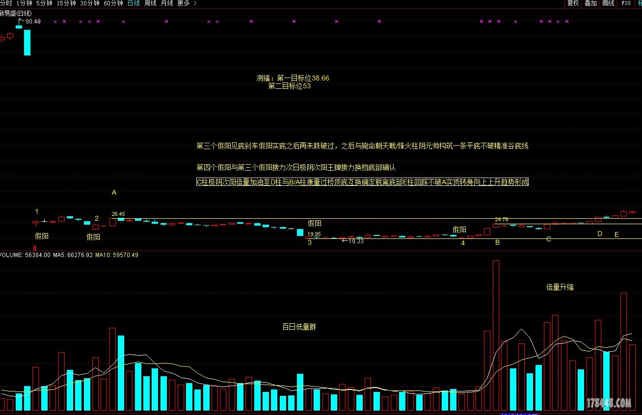 300502分析1.JPG