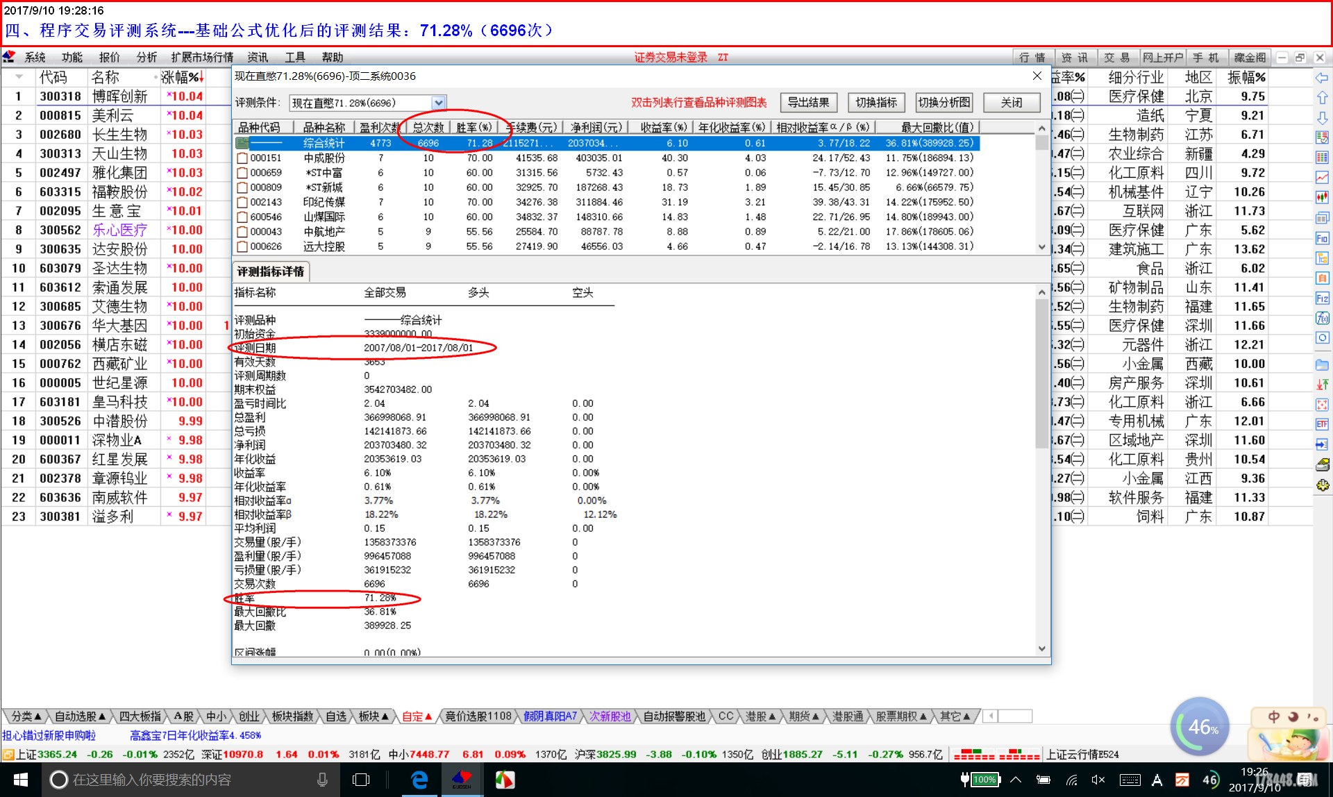 四、程序交易评测系统---基础公式优化后的评测结果：71.28%（6696次）.jpg