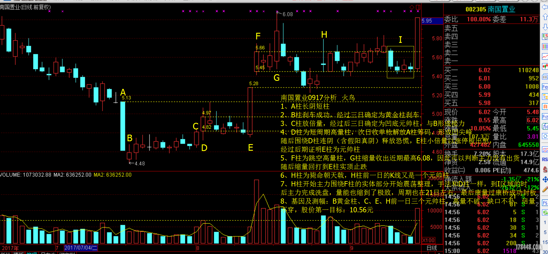 南国置业0917分析.png