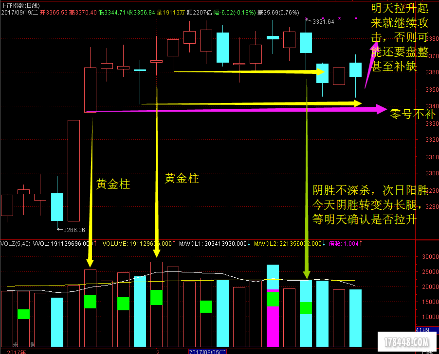 20170919盘后分析.png