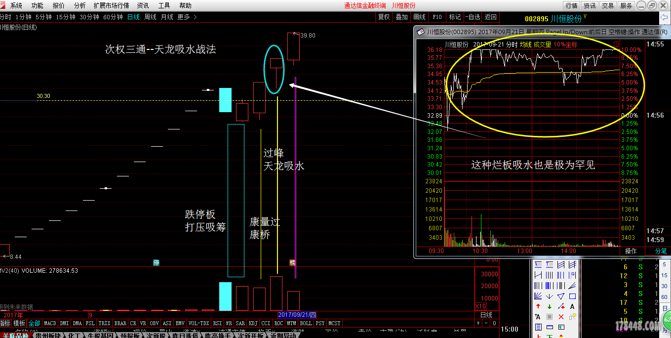 次权三通--地龙 天龙战法 002895 川恒股份 20170921.png