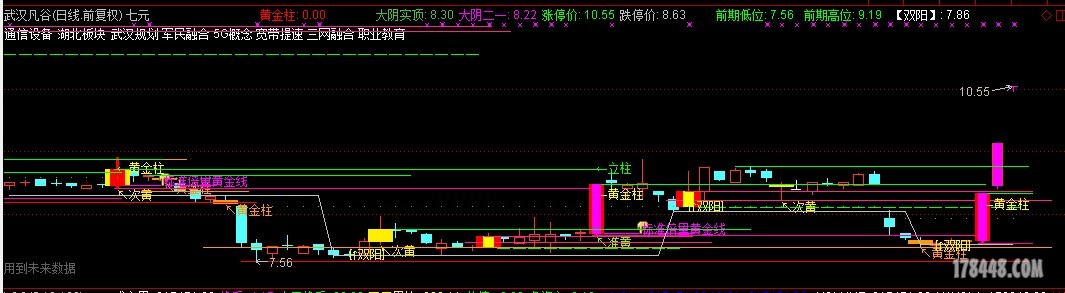 量线七大元素
