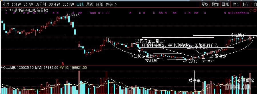 凹口淘金战法.jpg