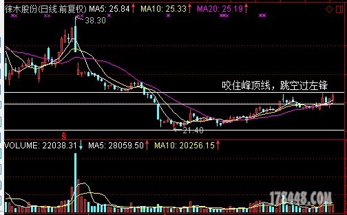 咬住峰顶线，跳空过左锋.jpg