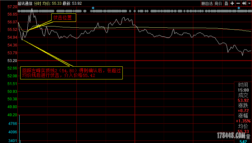 超讯通信分时图2.png