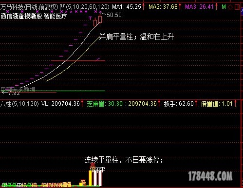 连续平量柱，不日要涨停；.jpg