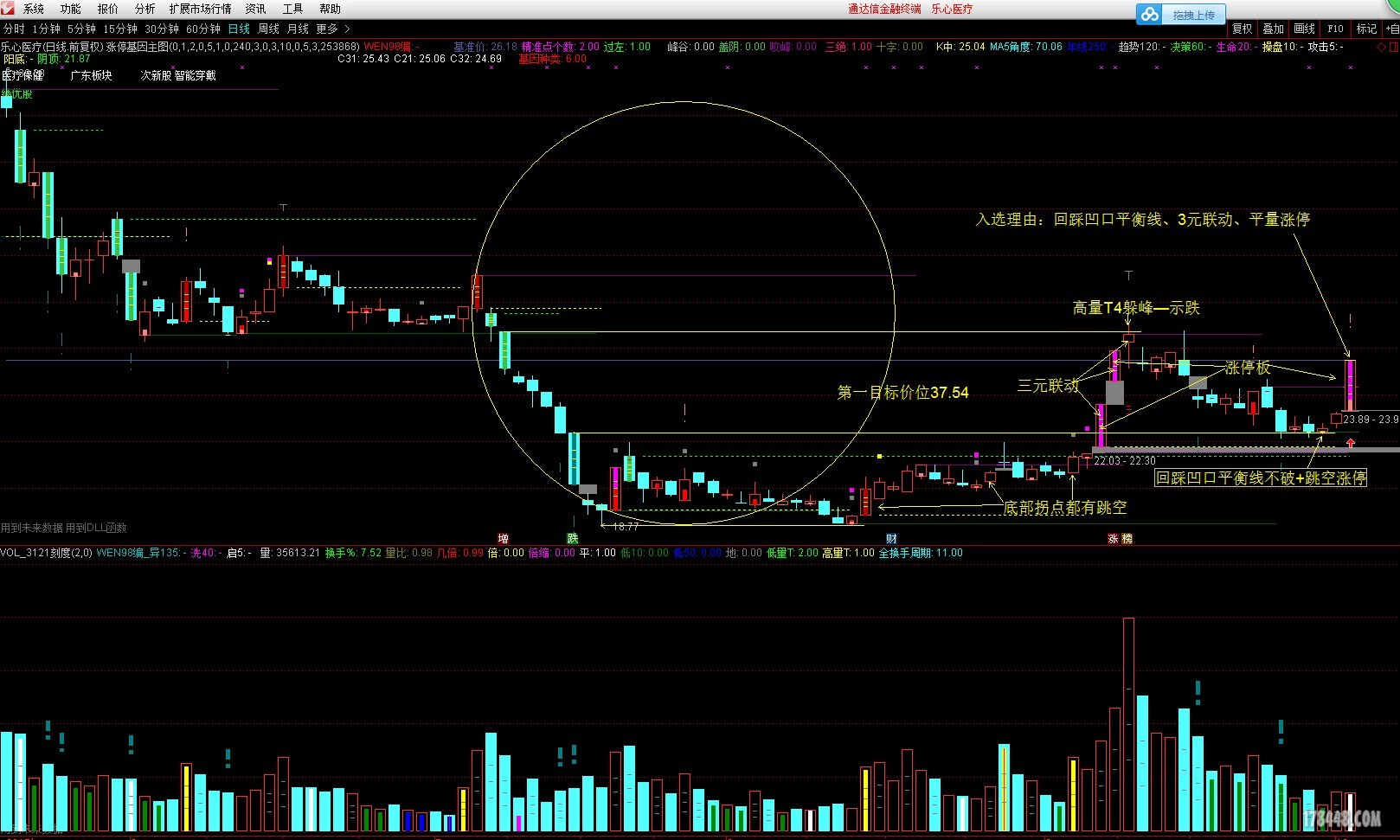 2017.10.10乐心医疗涨停分析.JPG