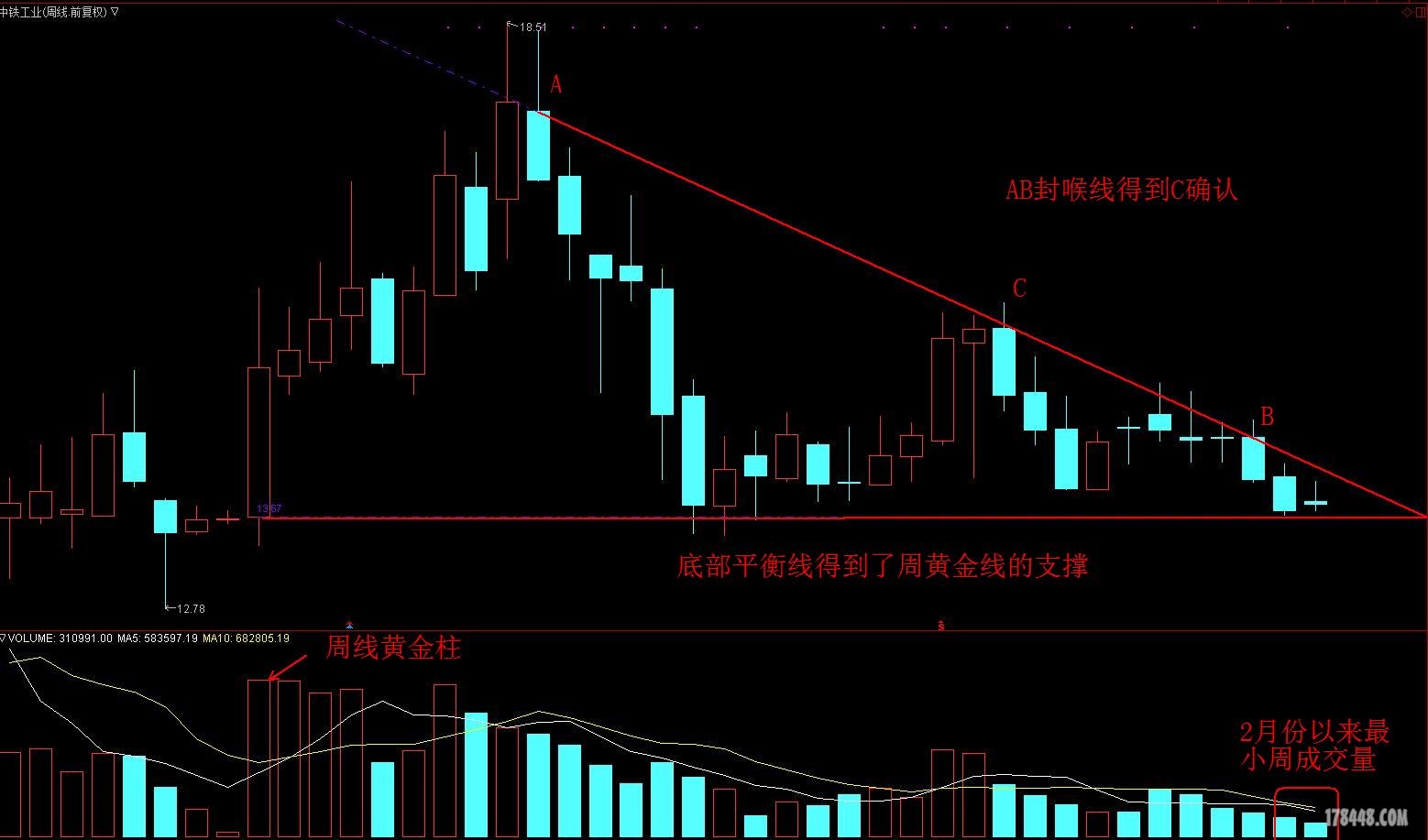 周线一剑封喉