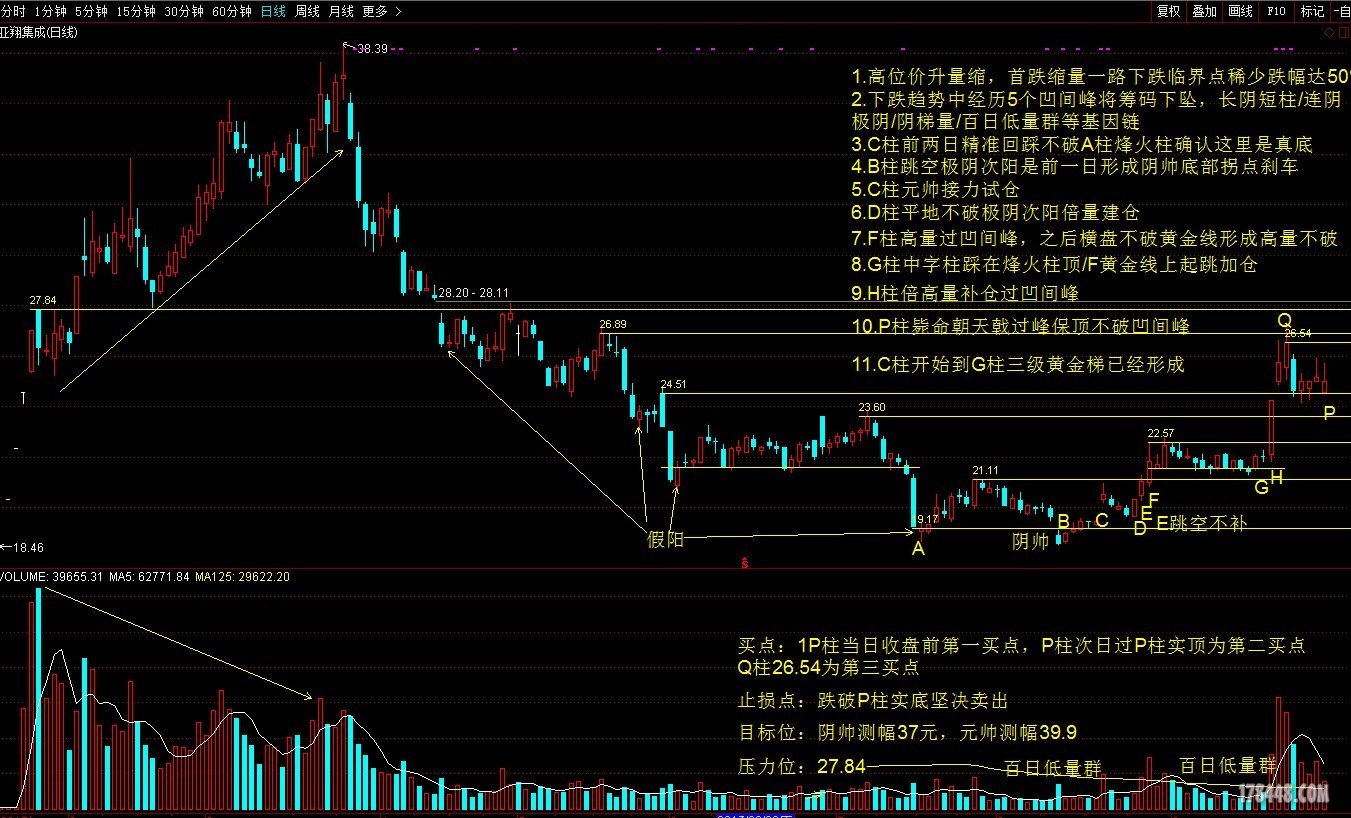 10.5压翔集成（603929）分析.JPG