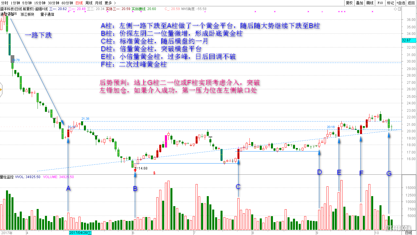 603703盛洋科技.png