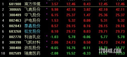 10.27收盘.JPG