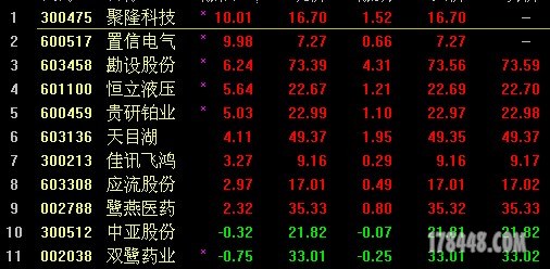 11.01收盘.JPG