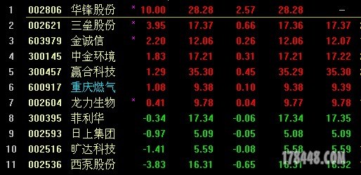 11.02收盘.JPG