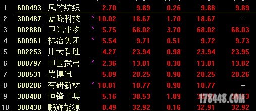 11.06收盘.JPG