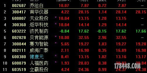 11.07收盘.JPG