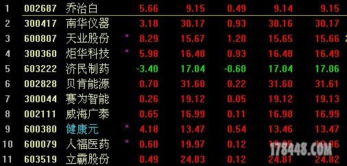 11.07选的今天收盘.JPG