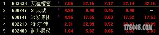 11.28收盘.JPG