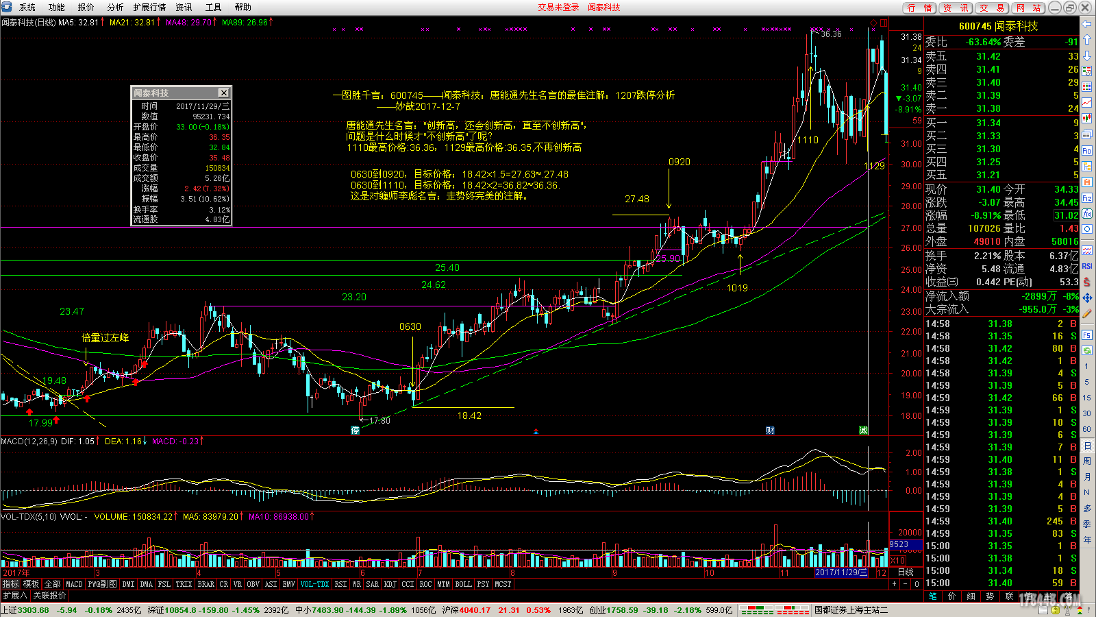 一图胜千言：600745——闻泰科技：唐能通先生名言的最佳注解：1207跌停分析——妙哉——023.png