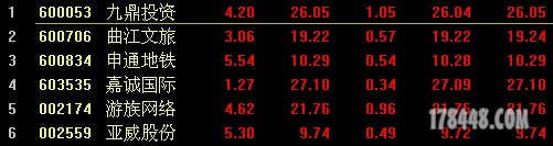 12.06收盘.JPG