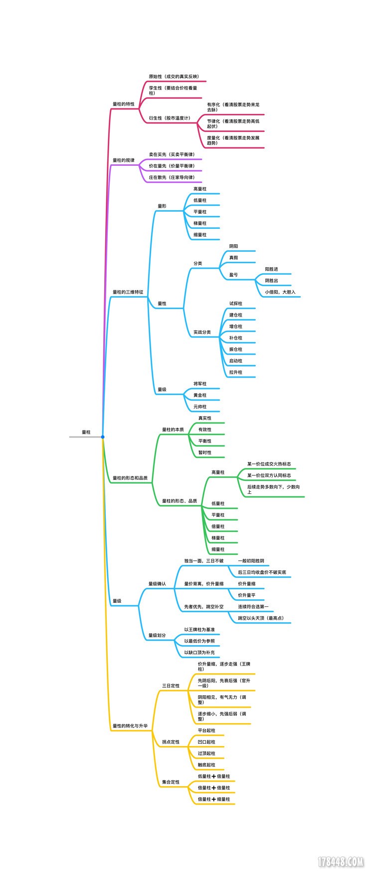 量学思维导图.jpg