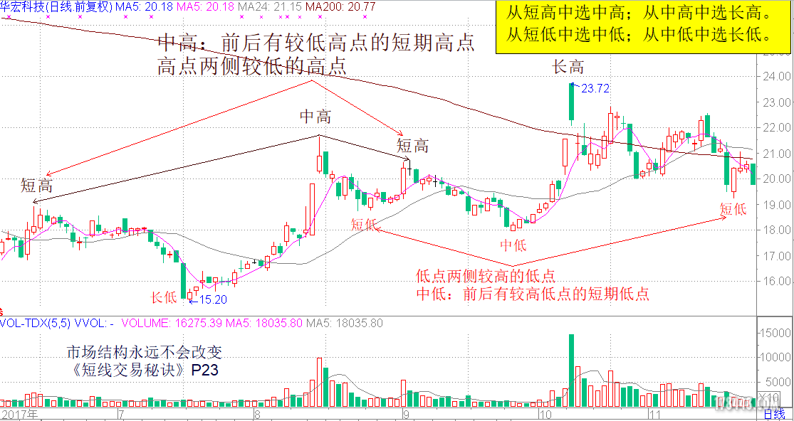 市场结构与“市”长存.PNG