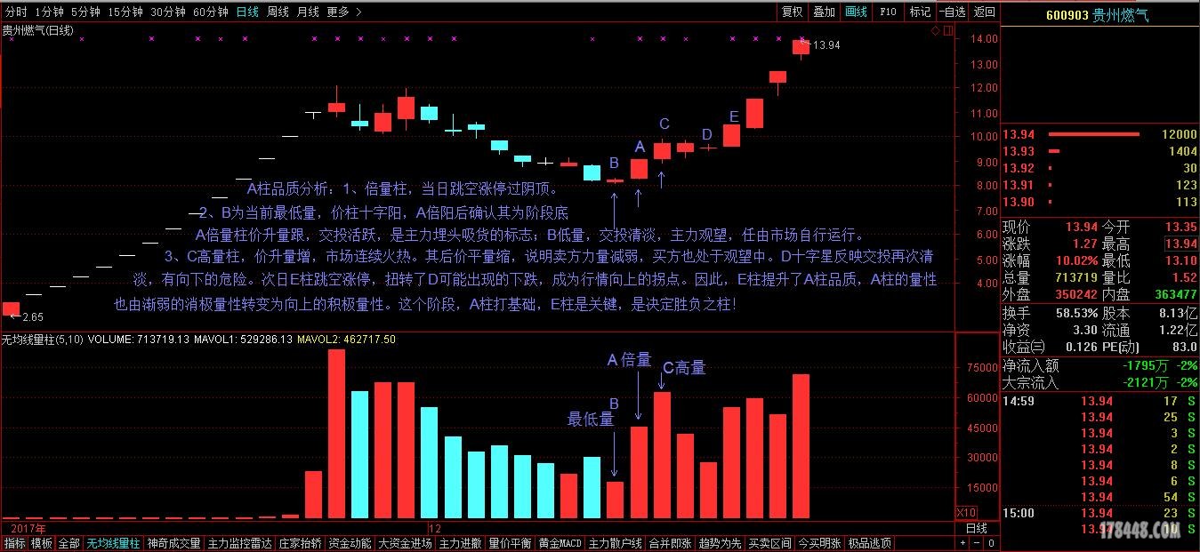 贵州燃气品质分析图（171225）.jpg