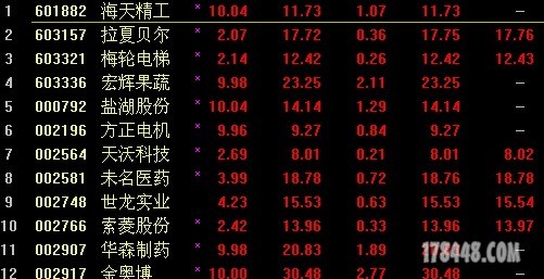 12.27收盘.JPG