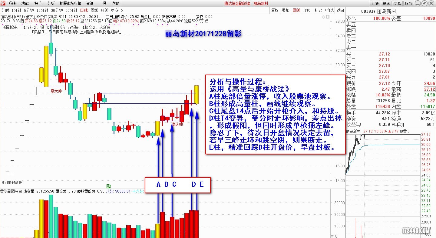 分析与操作过程.jpg