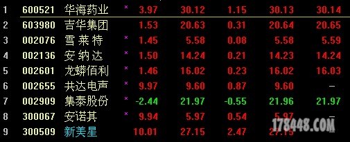 12.29收盘.JPG