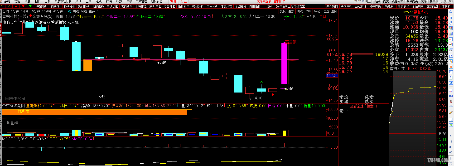 2017122903底部三枪+跳空开盘.PNG