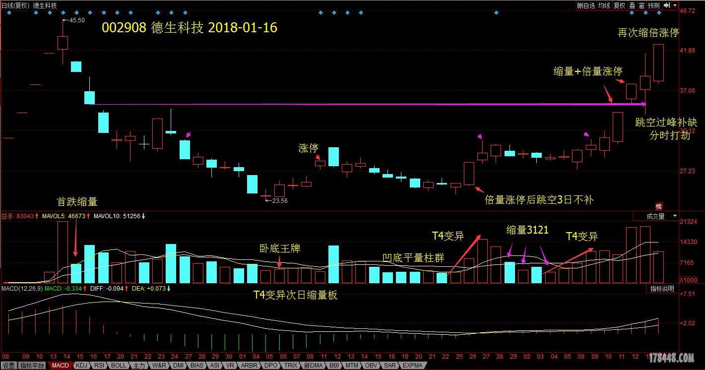 德生科技20180116