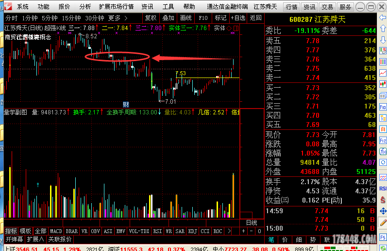 600287试探压力位，出高量.png