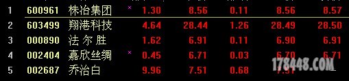 01.29收盘.JPG