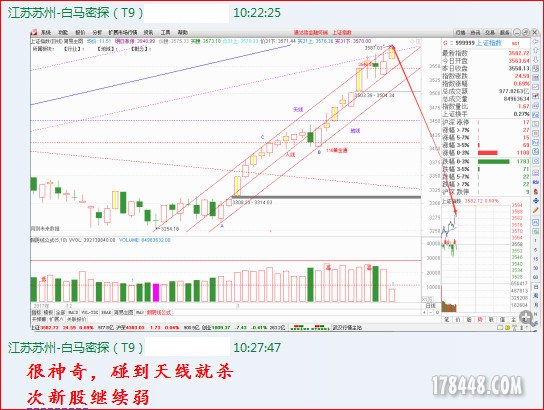 盘中提醒1.jpg