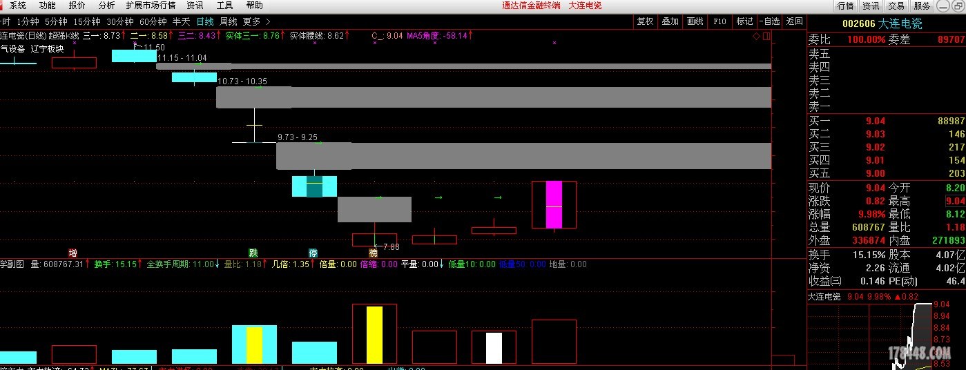 002606收盘 凹底淘金.JPG