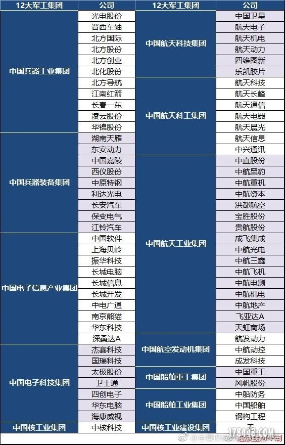 12大军工集团及旗下上市公司名单.jpg