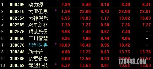 03.12收盘.JPG