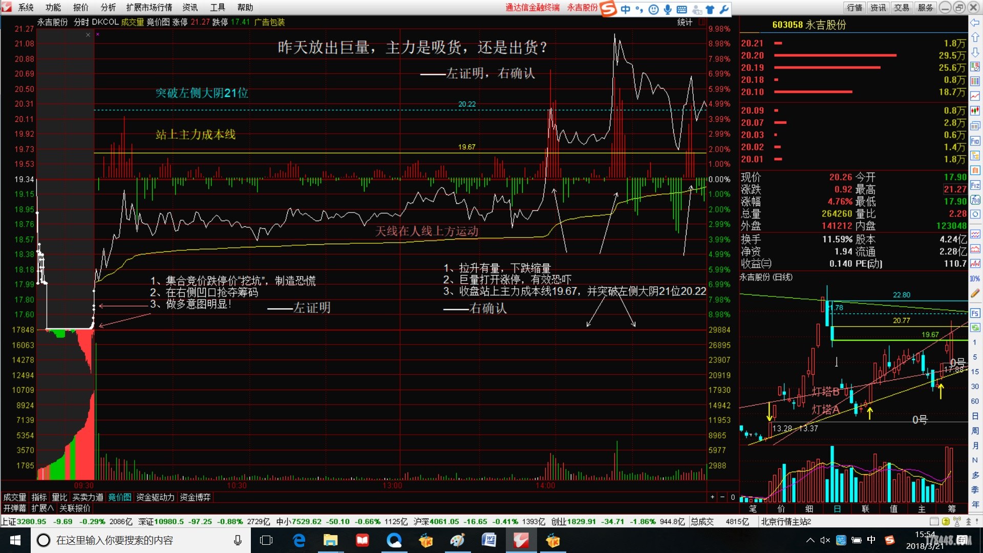 603058永吉股份高量柱分时图