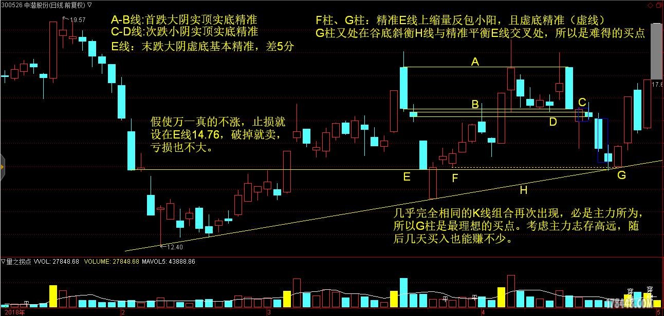 20180502中潜股份