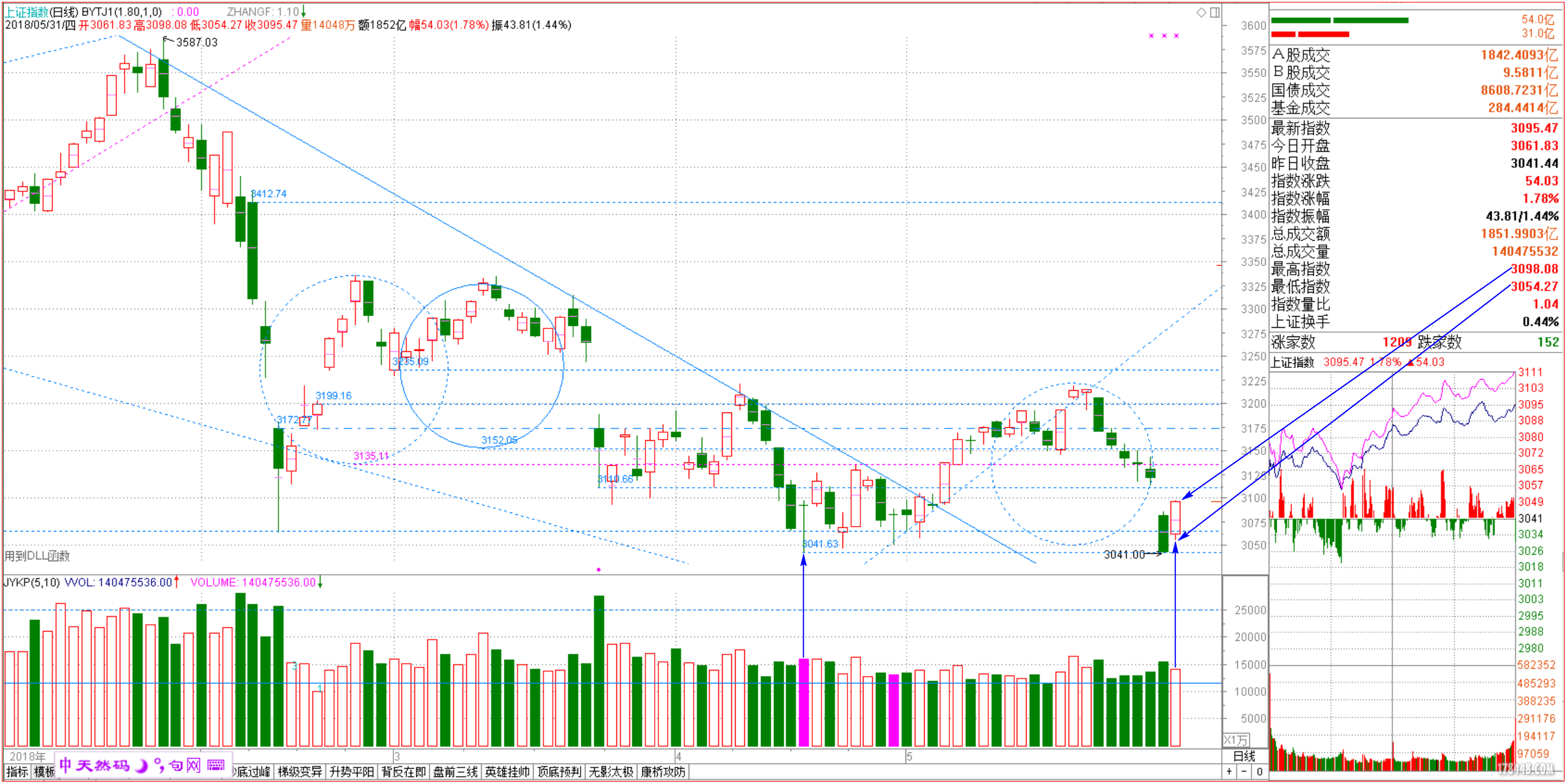 2018-05-31上证日象 触底飘龙.png