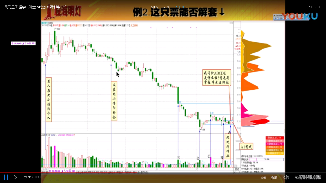 能否解套.png