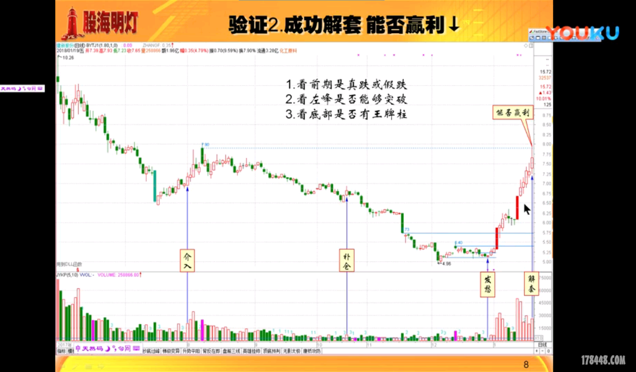 成功解套.png