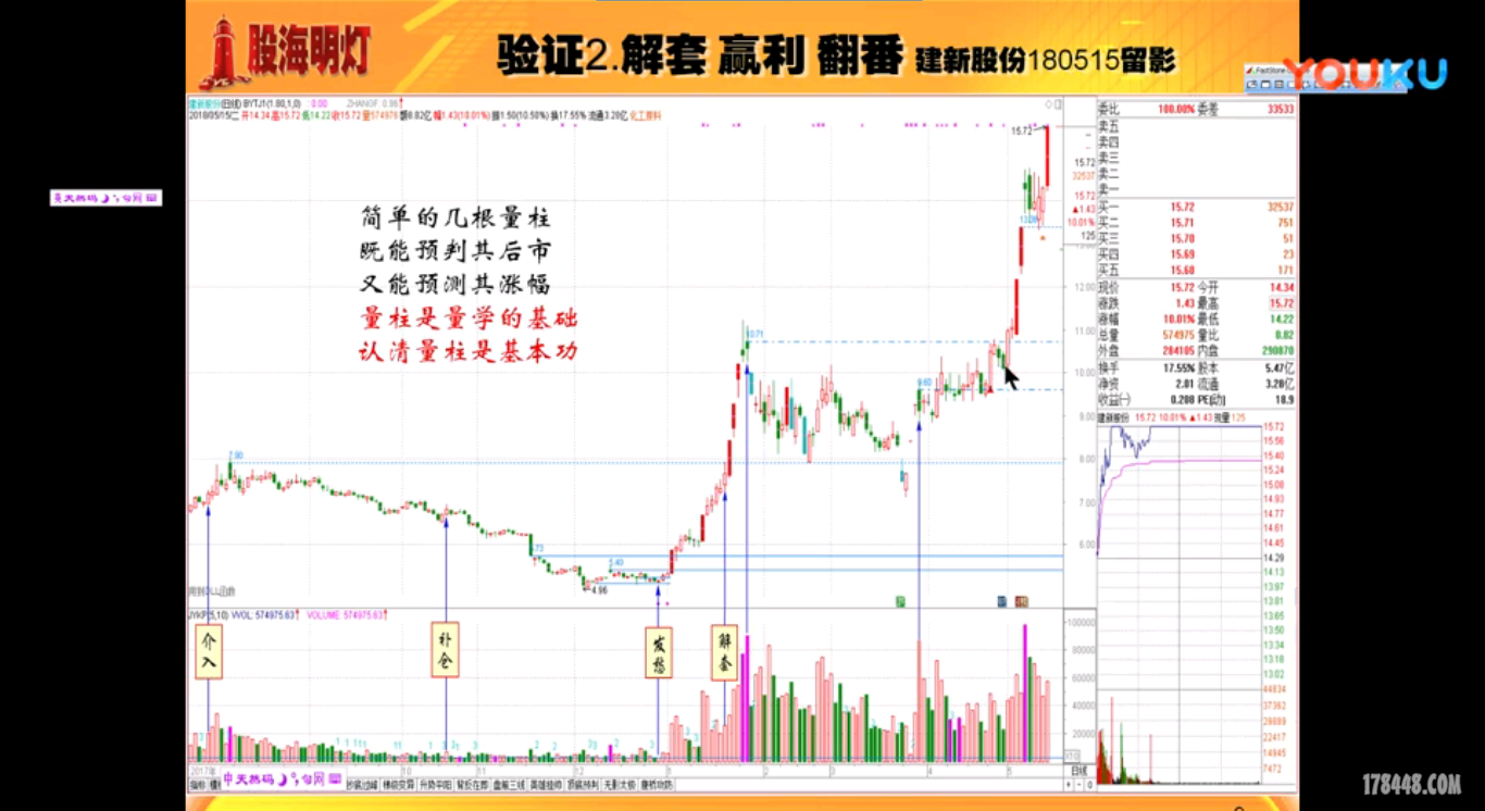 解套盈利翻番.png