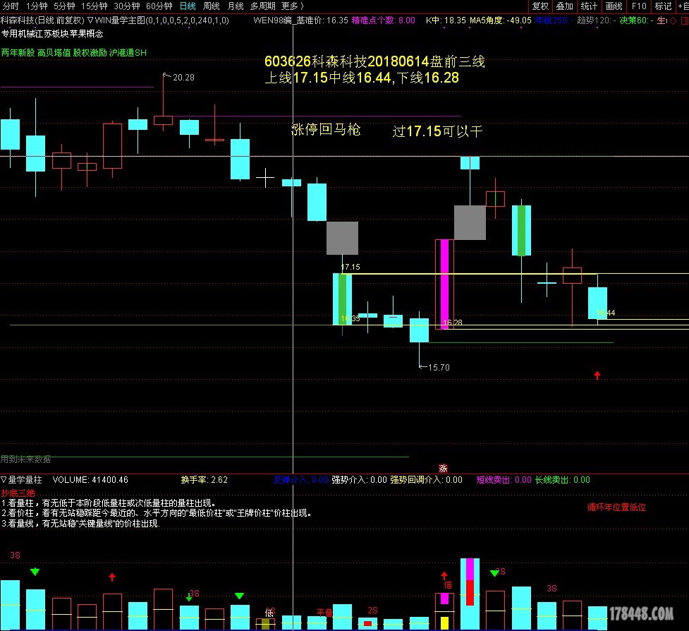 603626科森科技20180614盘前三线.JPG