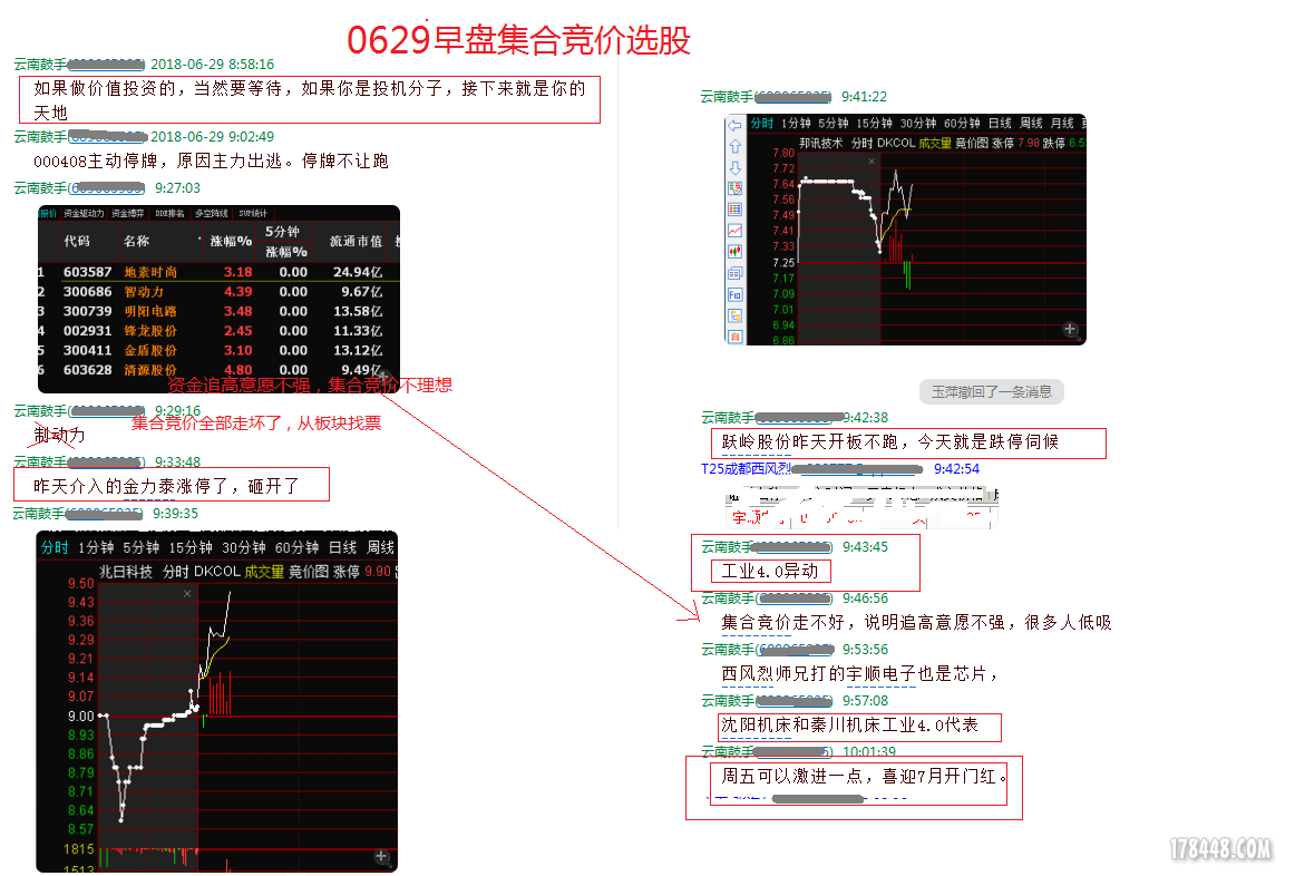 0629早盘集合竞价选股.png