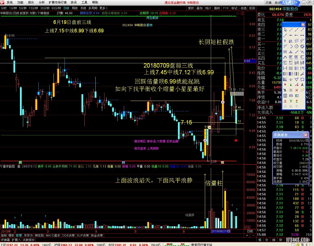 002494华斯股份20180709盘前三线分析.JPG